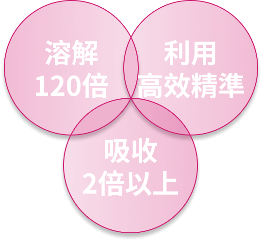 鈣的新革命